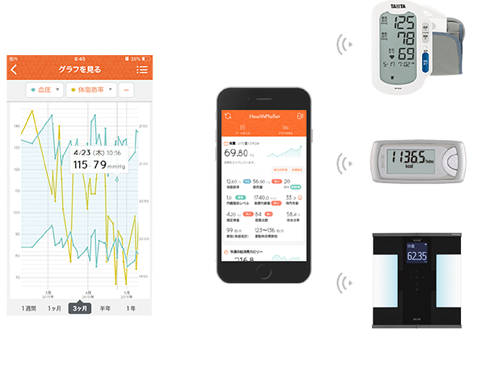 体組成計 インナースキャンデュアル RD-930L/RD-931L | タニタ