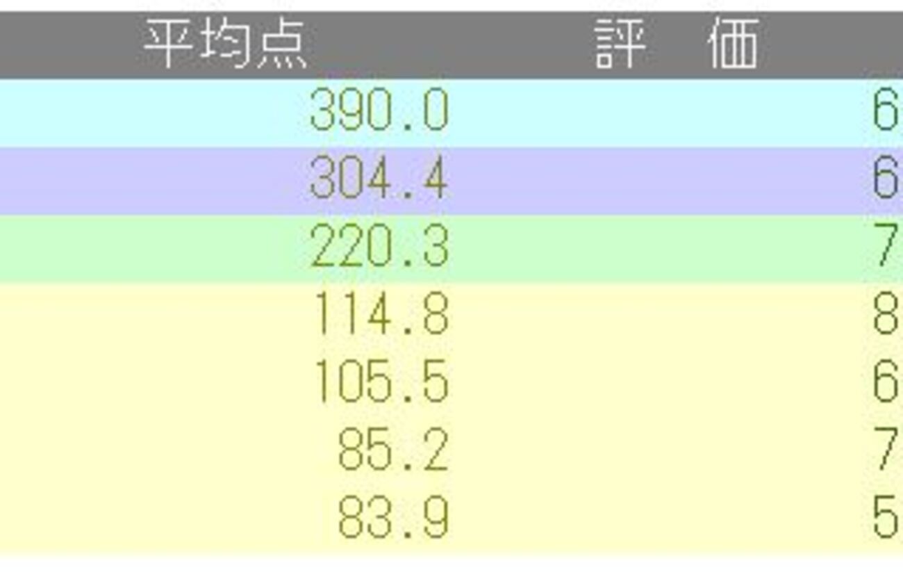 育成テスト（5年生後期第9回）結果【日能研】 - ちゅりぷ子の