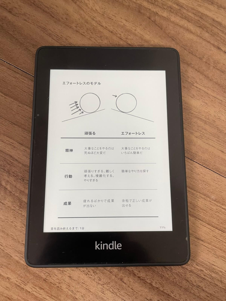 Kindle Paperwhite（第10世代）をレビュー！寝る前の読書に最適なデバイス